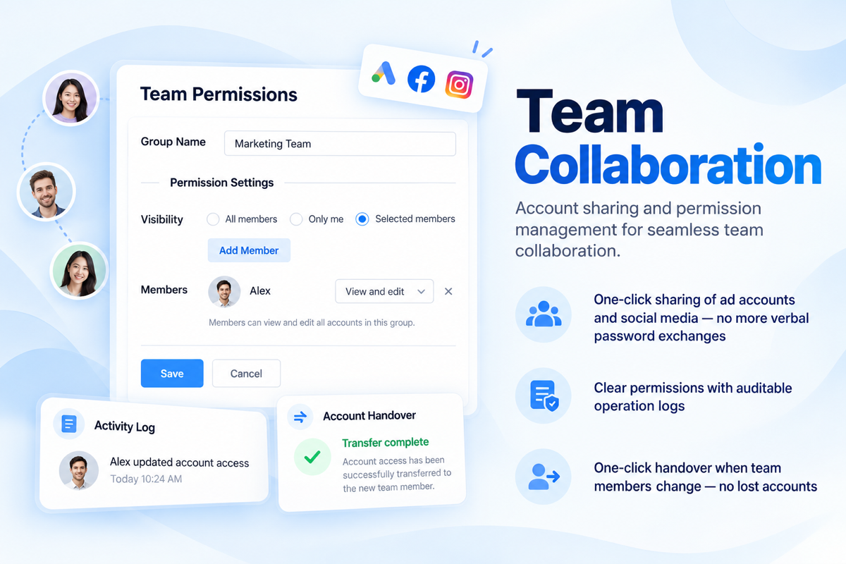 Team Collaboration